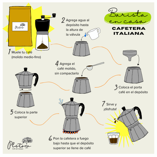 Infografía: Cafetera Italiana